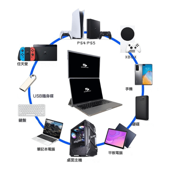 Scope Pro 首創自由吸附Ｘ多角度 極輕薄外接螢幕