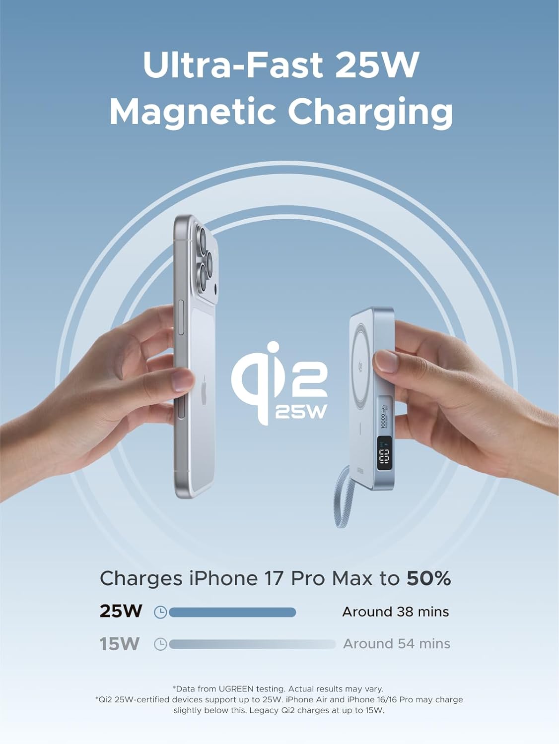 UGREEN – 65958B【3C安全認證】推出全球首款 Qi 2.2 認證的 25W 磁吸行動電源 (品牌直送)
