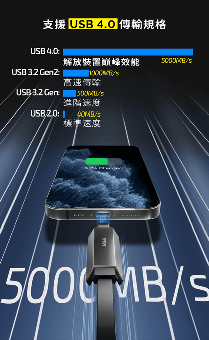 STYLEPIE 超能備份線 | 適用於iPhone + Android (現貨發售)